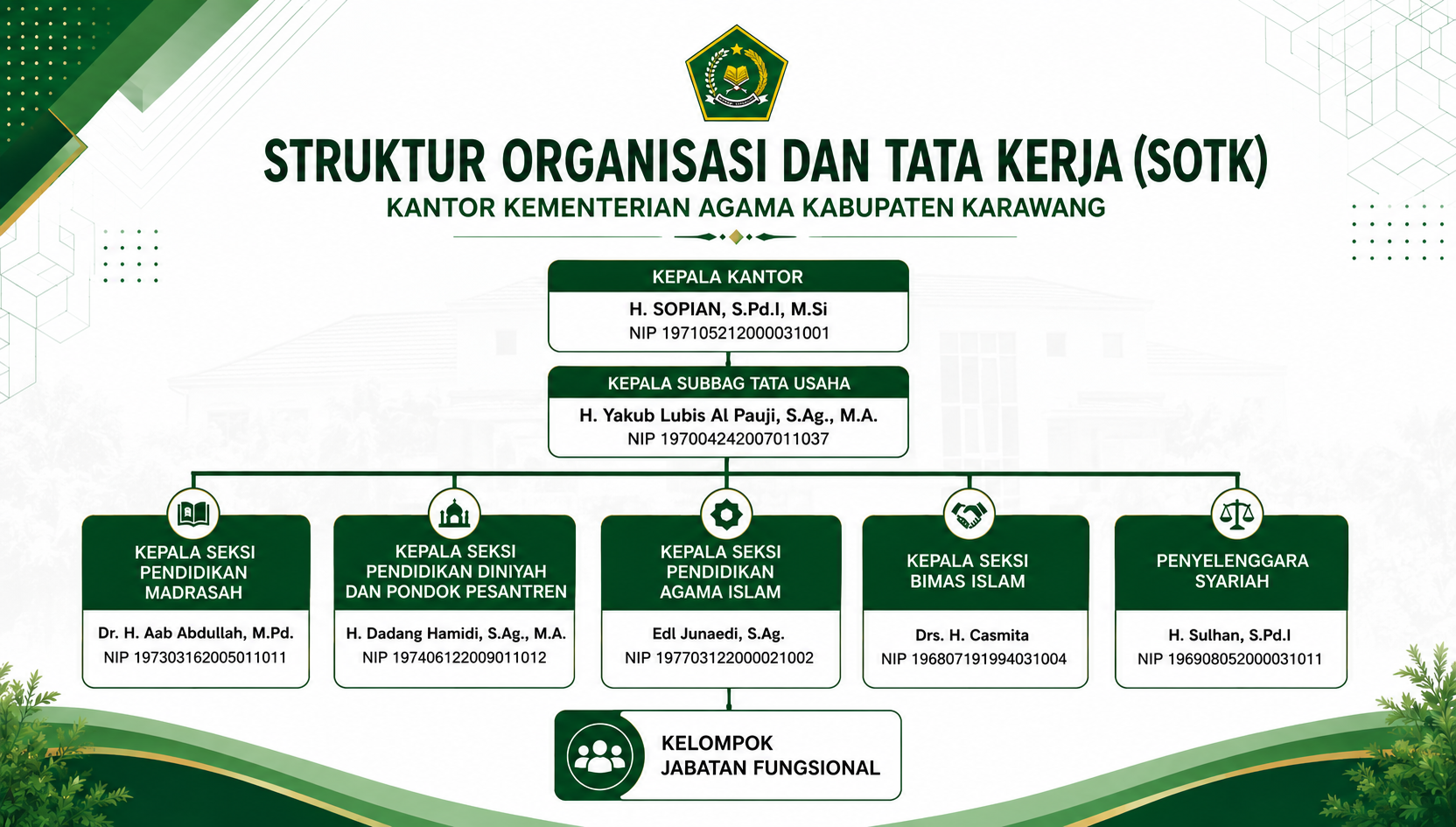 Struktur Organisasi
